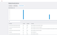 Cargar imagen en el visor de la galería, Prueba de penetración externa - 1 IP + 1 Sitio Web