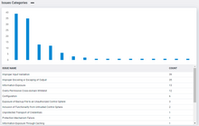 Cargar imagen en el visor de la galería, Prueba de penetración externa - 1 IP + 1 Sitio Web