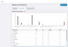 Cargar imagen en el visor de la galería, Prueba de penetración externa - 1 IP + 1 Sitio Web