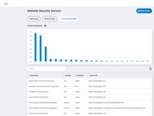 Cargar imagen en el visor de la galería, Prueba de penetración externa - 1 IP + 1 Sitio Web